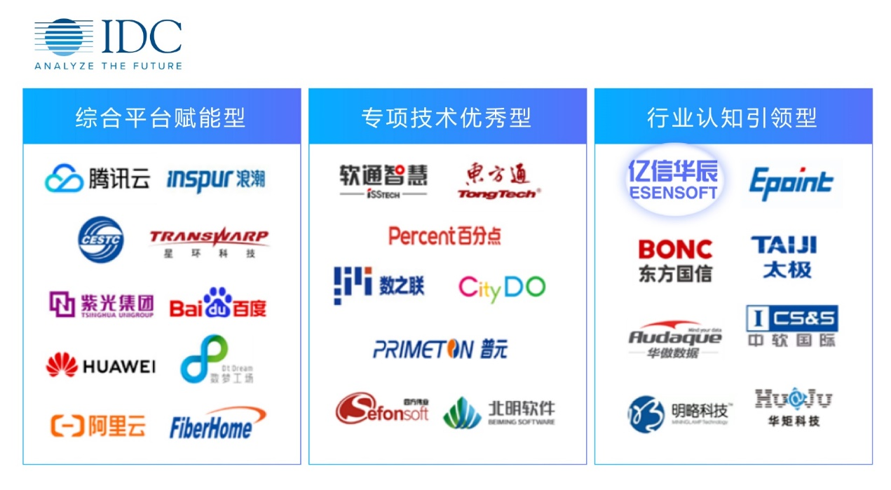 MK SPORTS集团(中国)数据治理能力